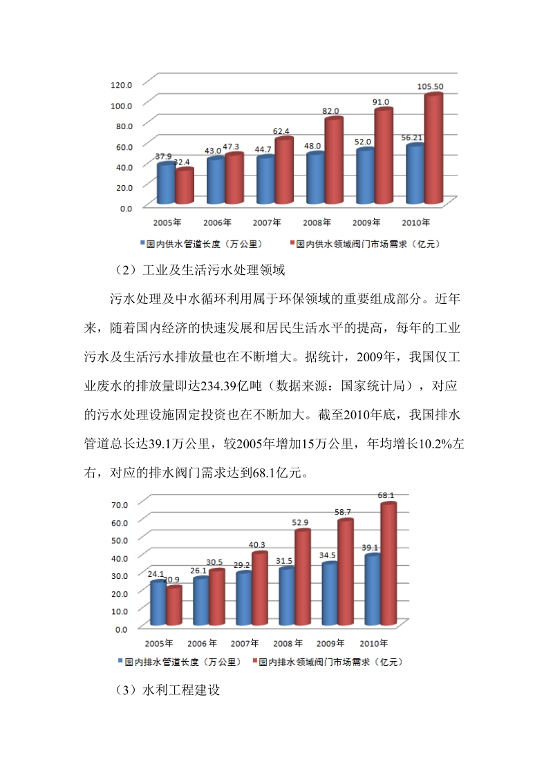 给排水阀门制造业市场前景分析201205.doc_第3页