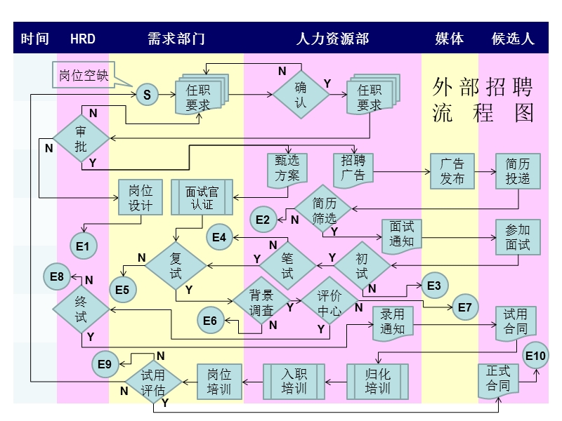 《做金牌面试官：面试及甄选技巧》(智联绝密).ppt_第3页