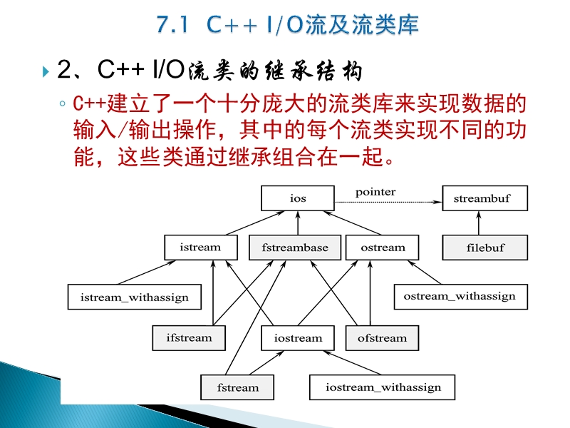 第7章 文件与流.ppt_第3页