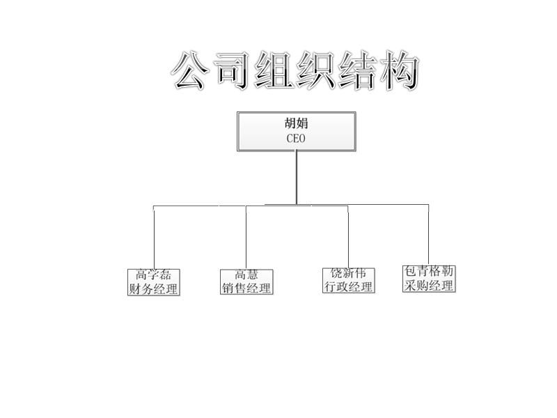 东方国际贸易公司.ppt_第2页