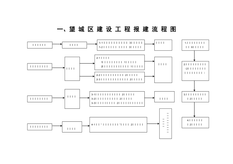 望城报建流程图.doc_第1页