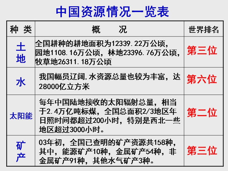 4.3实施可持续发展战略.ppt_第3页