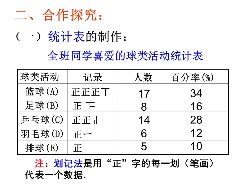 5.2数据的整理(沪科版).ppt_第3页