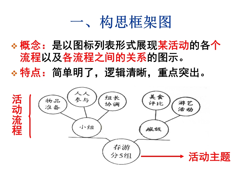 框架构思图与漫画.ppt_第3页