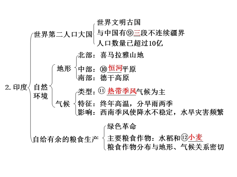 2011届高考地理第一轮区域可持续发展复习13.ppt_第3页