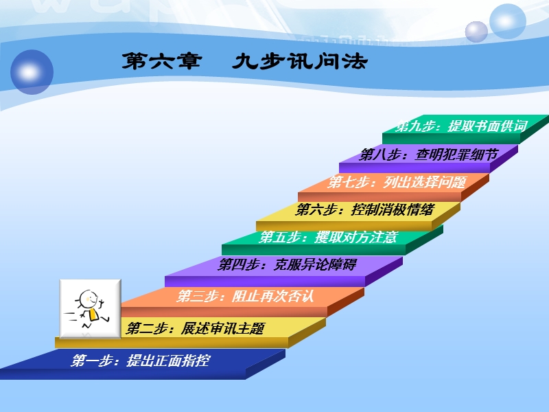 九步讯问法.ppt_第1页