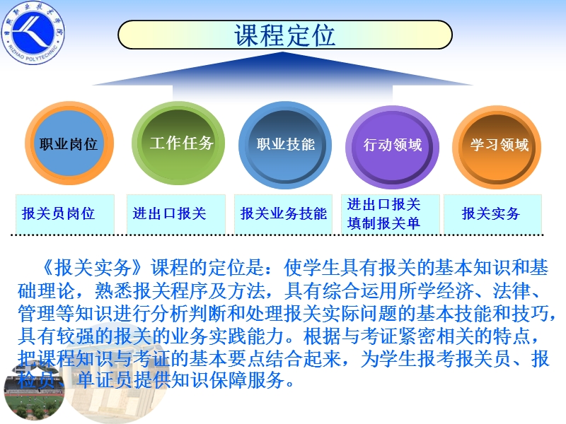 报关概念.ppt_第2页