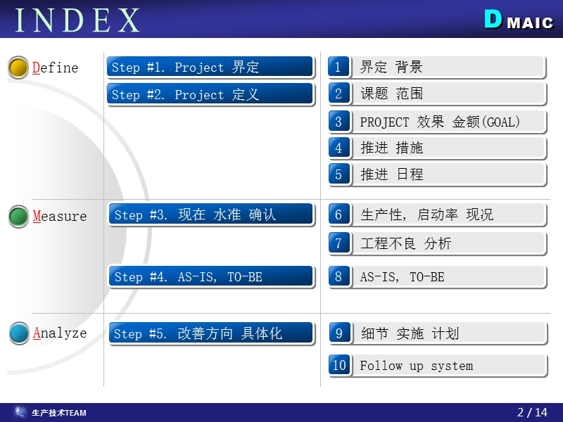 改善样式2.ppt_第2页