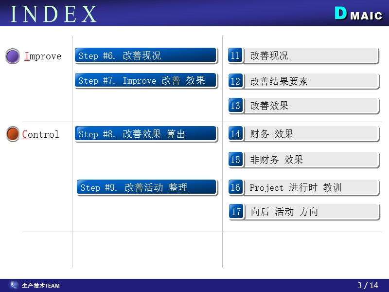 改善样式2.ppt_第3页