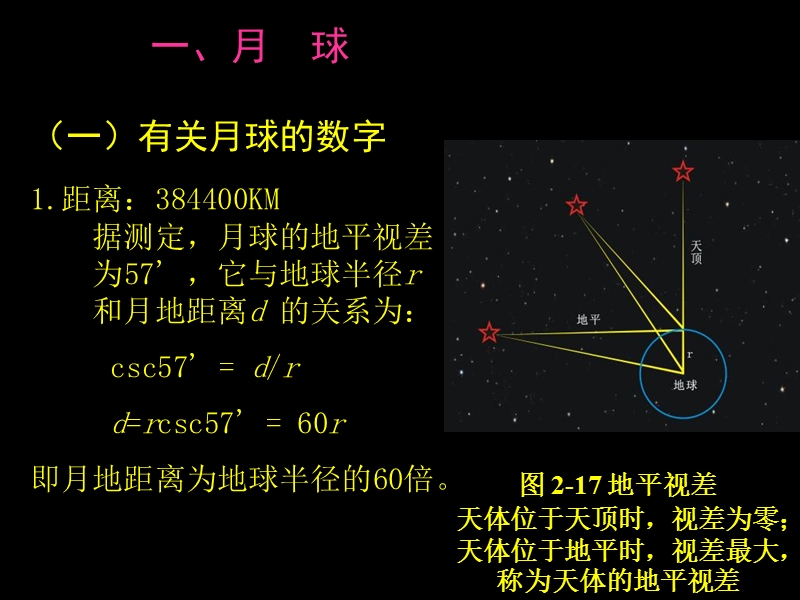 第2章第三节-月球和地月系.ppt_第2页