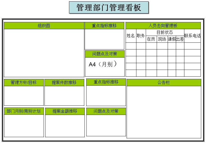 管理看板样式.ppt_第1页