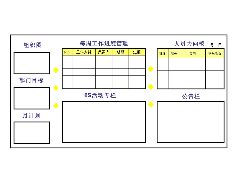 管理看板样式.ppt_第3页