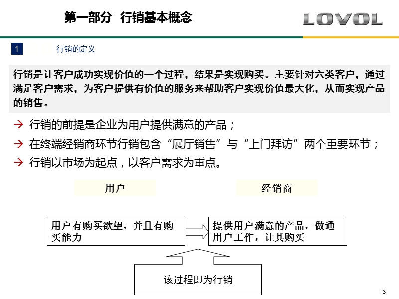 雷沃重工行销体系实施策略.pptx_第3页