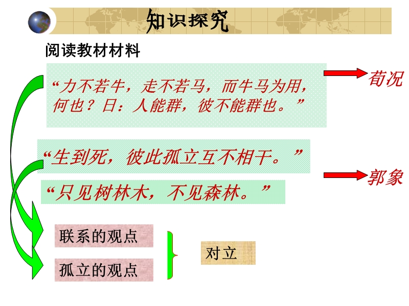 坚持唯物辩证法-反对形而上学课件(新人教版必修四).ppt_第3页