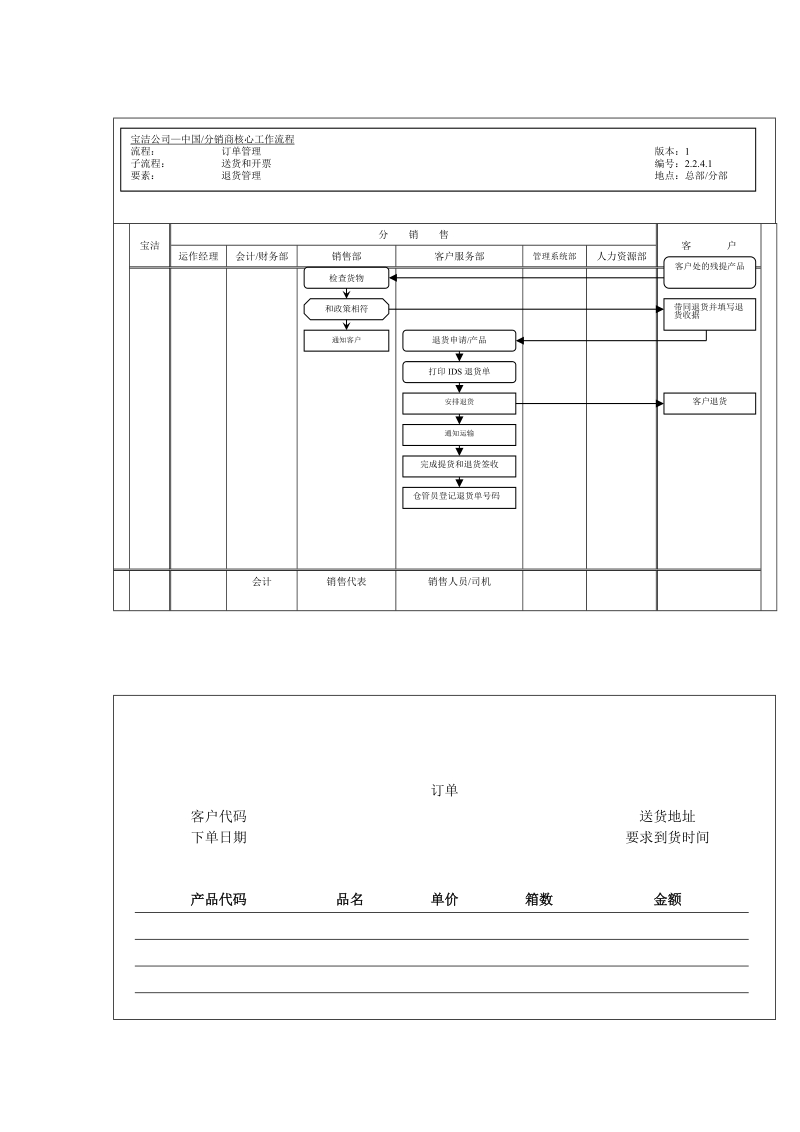 订单管理-送货和开票(退货管理)工作流程.doc_第1页