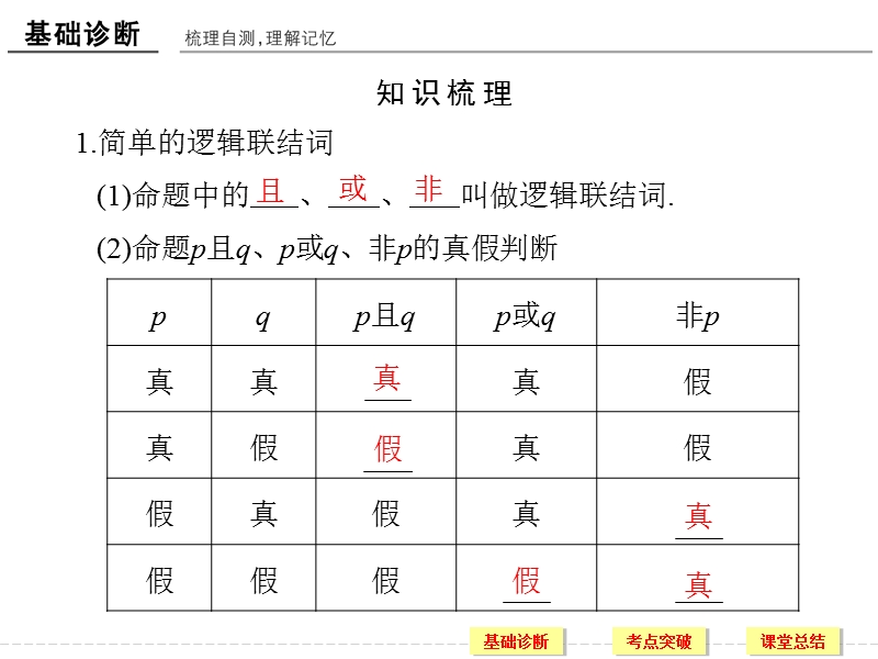 2017版高考(理科)一轮复习：考点强化课1-(28).ppt_第3页