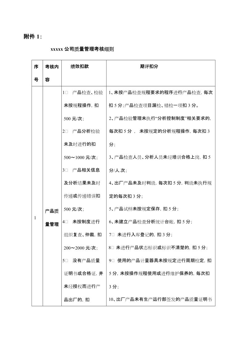 质量管理考核办法.doc_第3页