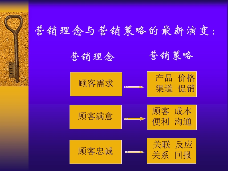 顾客价值与顾客满意.ppt_第2页