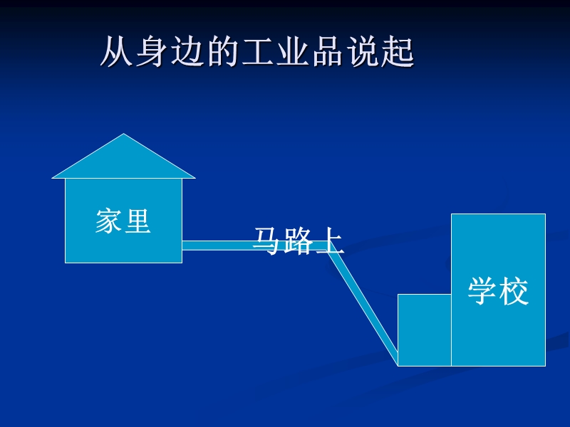 工业与我们的生活.ppt_第3页