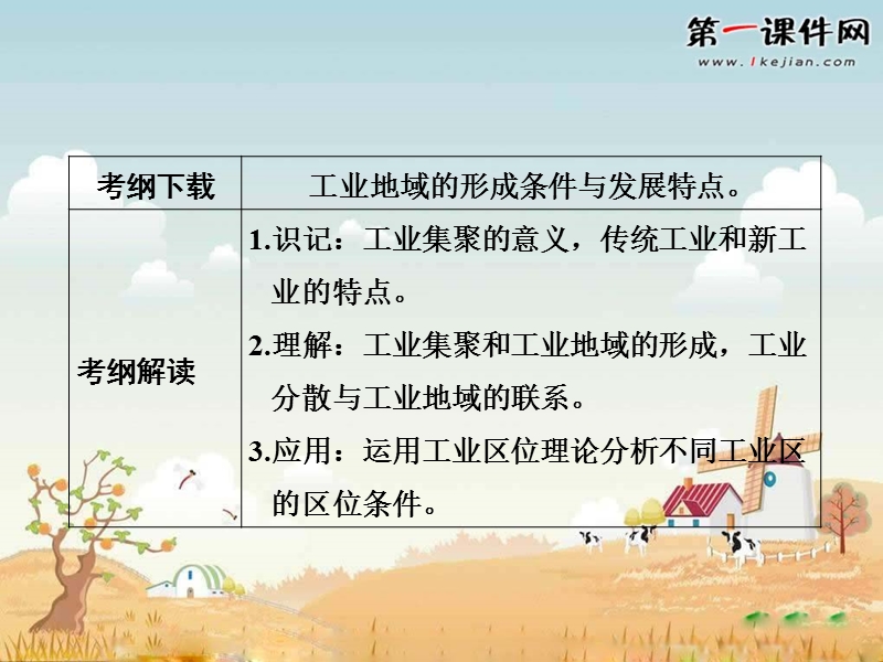 2013届高考地理第一轮章节复习课件9.ppt_第2页