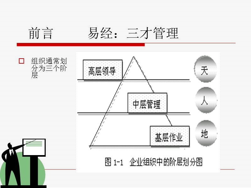 国学视角看企业管理.ppt_第3页