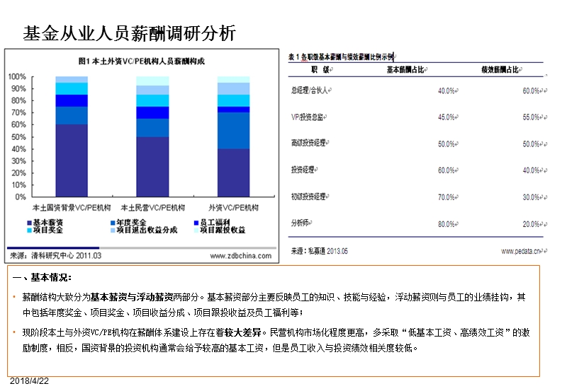 基金公司薪酬设计方案(讨论稿).ppt_第3页