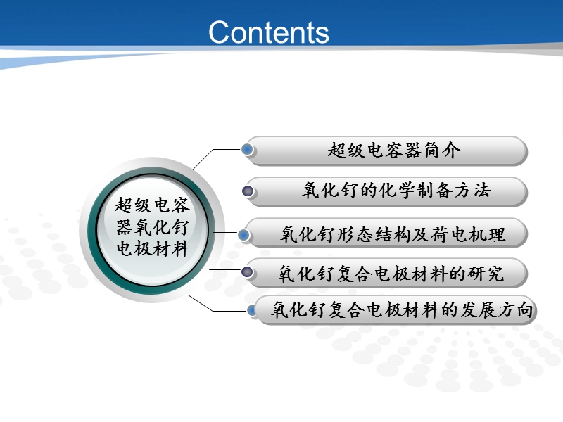 超级电容器氧化钌电极材料的研究进展.ppt_第2页