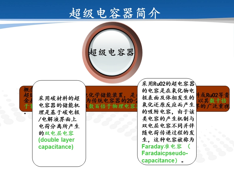 超级电容器氧化钌电极材料的研究进展.ppt_第3页