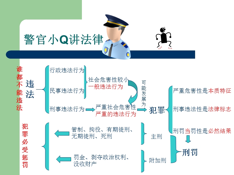 法不可违-最新.ppt_第3页