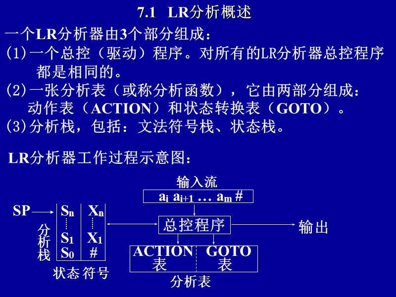 第7章---lr分析法.ppt_第2页