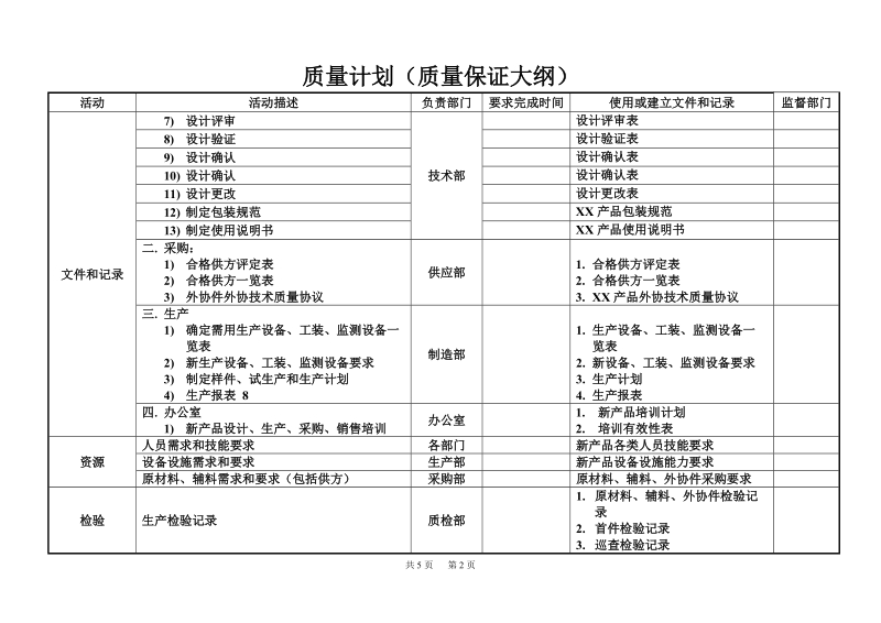 质量计划(质量大纲）.doc_第2页