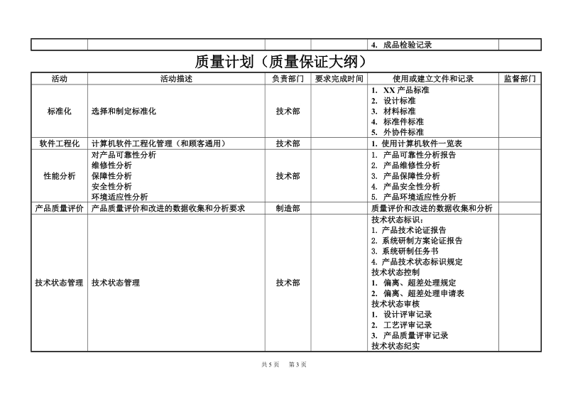 质量计划(质量大纲）.doc_第3页