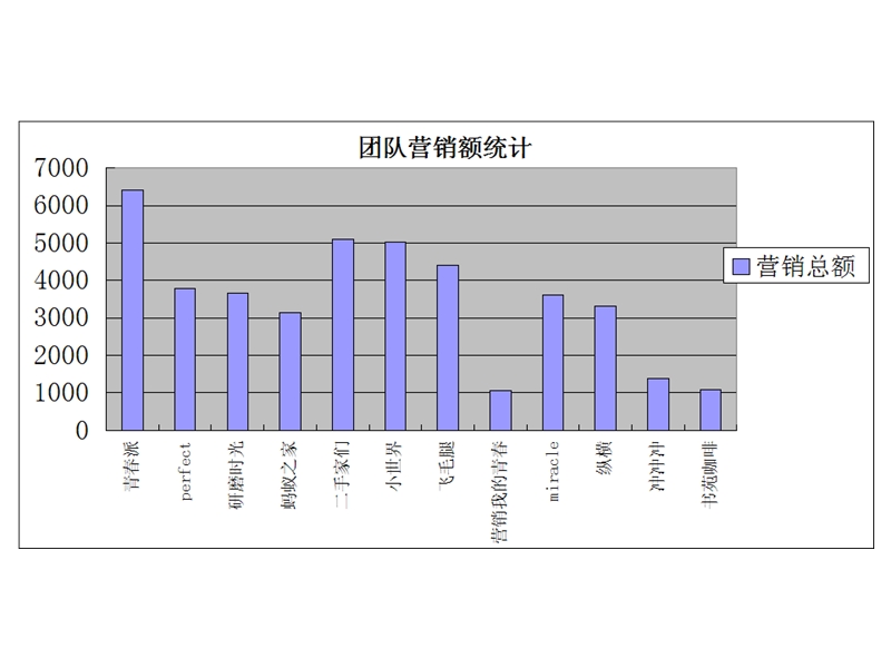 咖啡厅竞标ppt.ppt_第3页