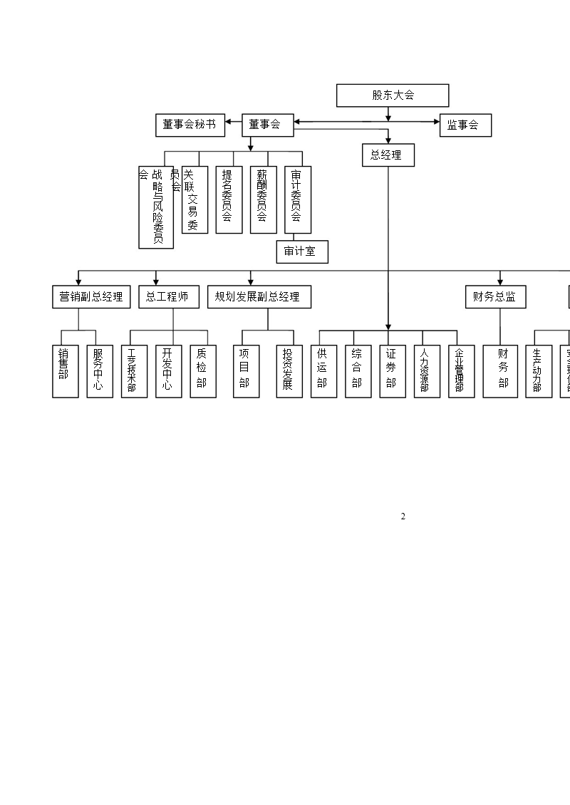 渝三峡ａ：内部控制规范实施工作方案.ppt_第2页