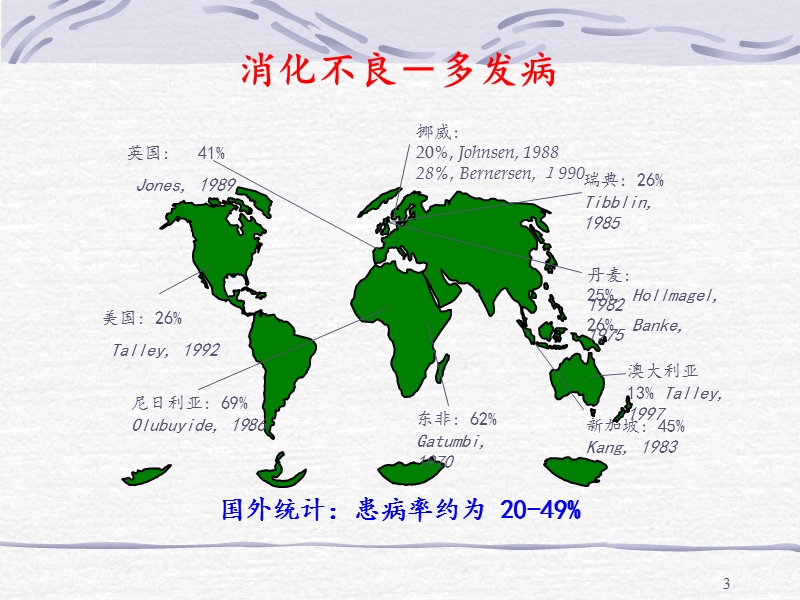 东西方功能性消化不良诊断流程.ppt_第3页