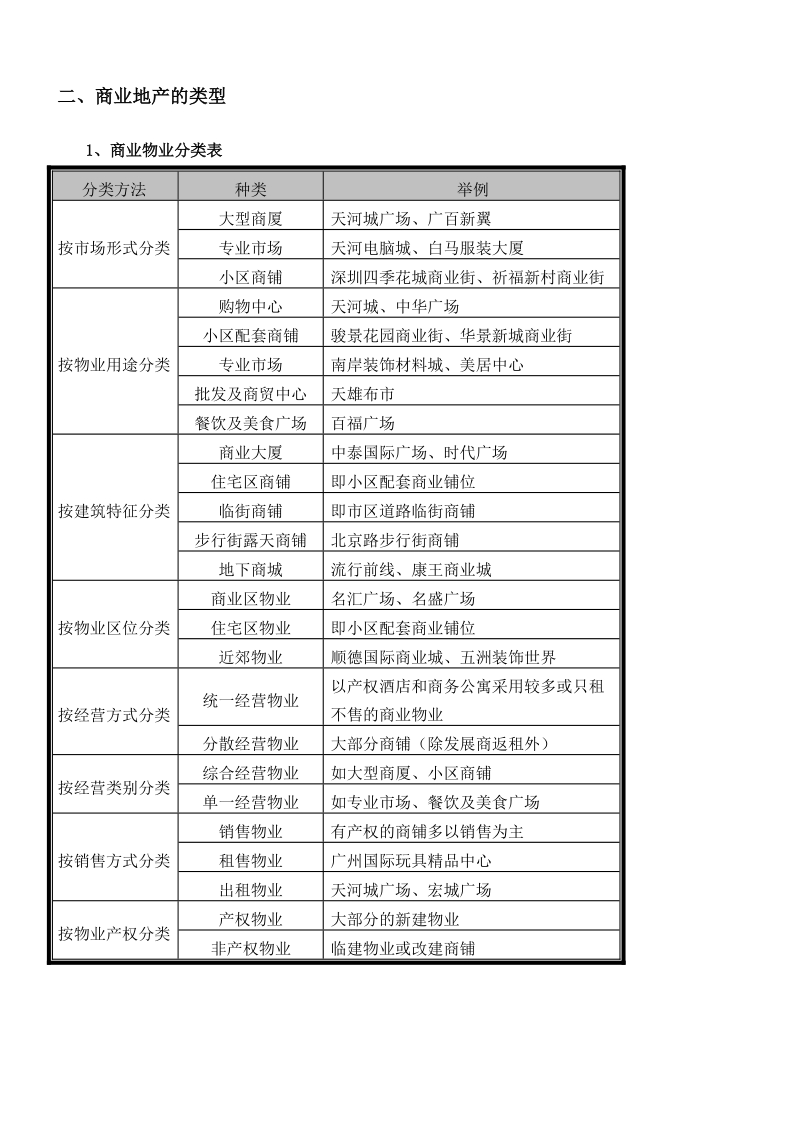 红星国际商业广场房地产基础培训.doc_第3页