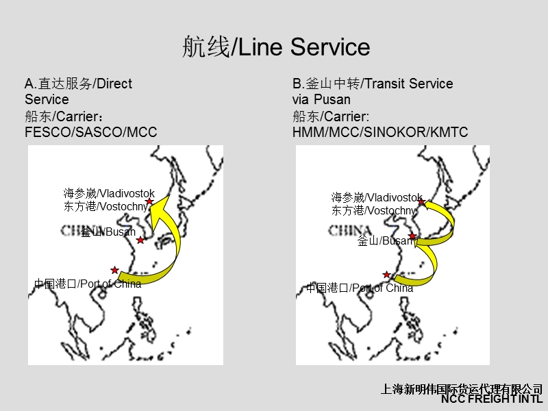 俄罗斯东方航线海铁联运的基本情况及要点.ppt_第3页