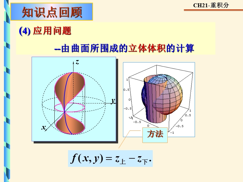 极坐标计算二重积分.ppt_第3页