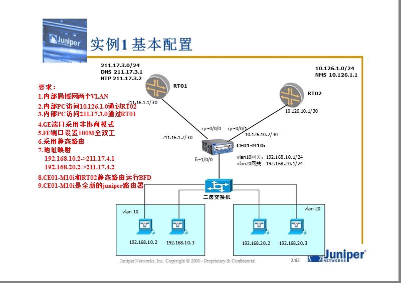 junos配置实例.pptx_第3页