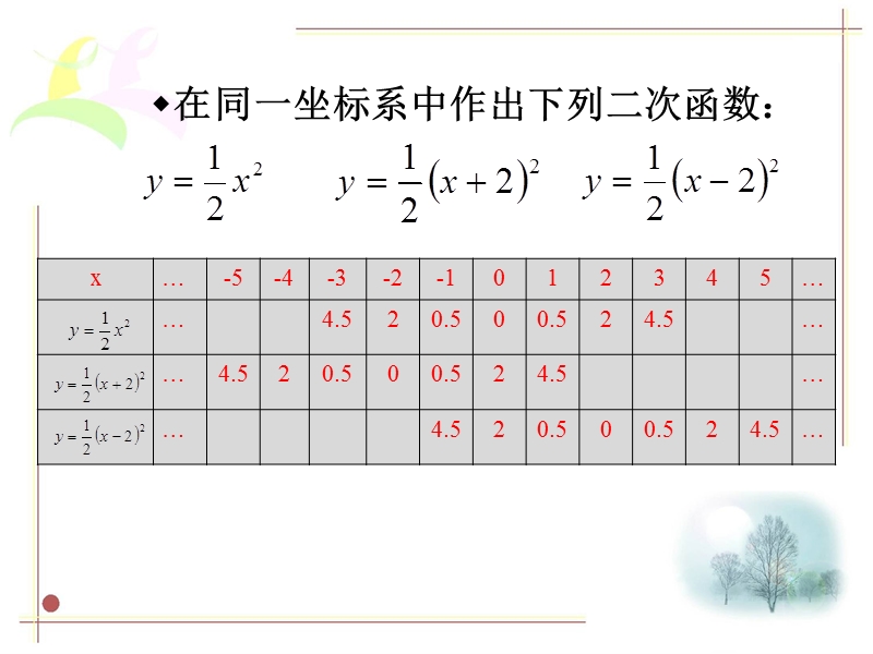 26.2.3-特殊二次函数的图像(三).ppt_第3页