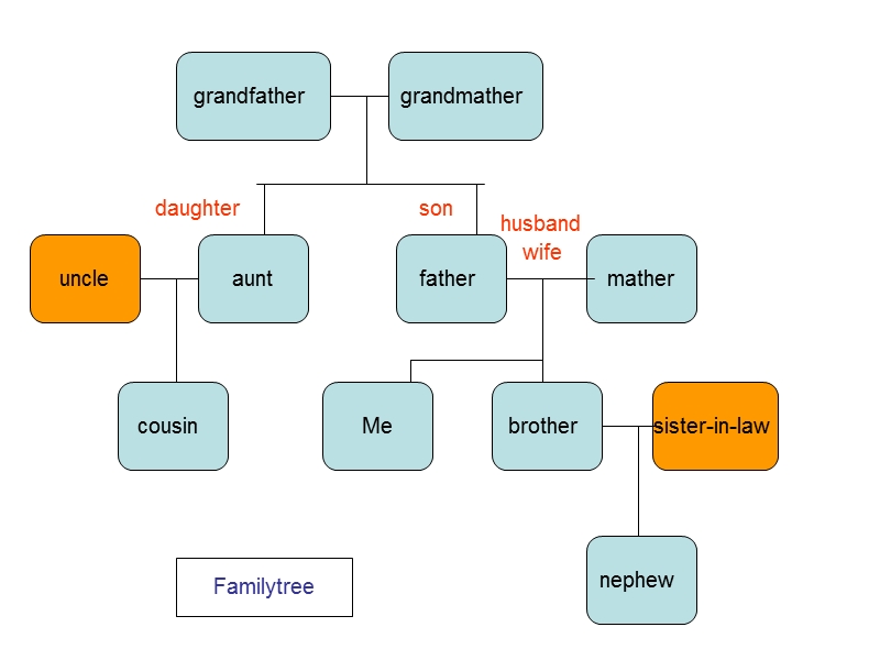 称呼和职业.ppt_第2页