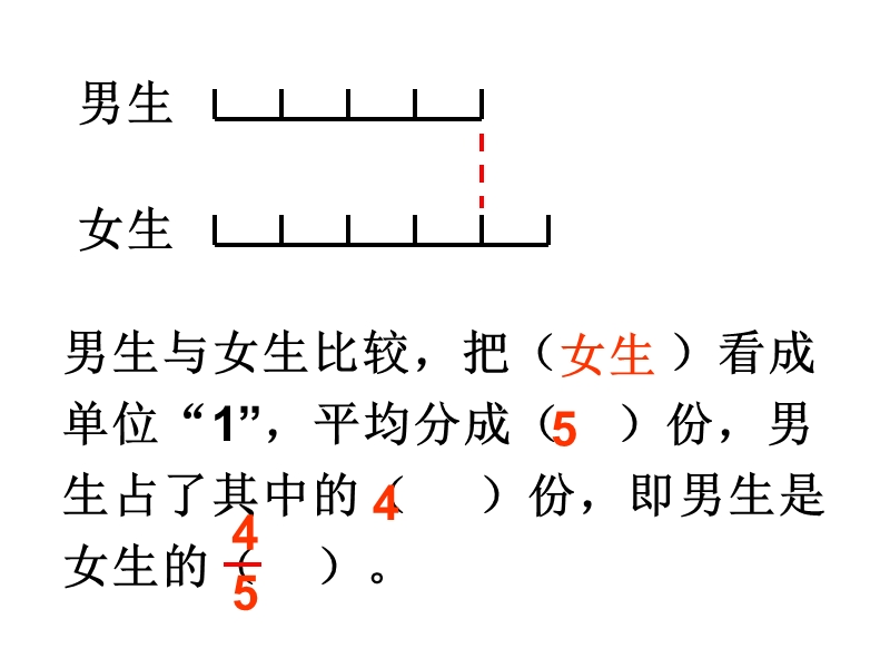 2015年新人教版六年级上册数学第三单元分数除法例6ppt课件.ppt_第3页