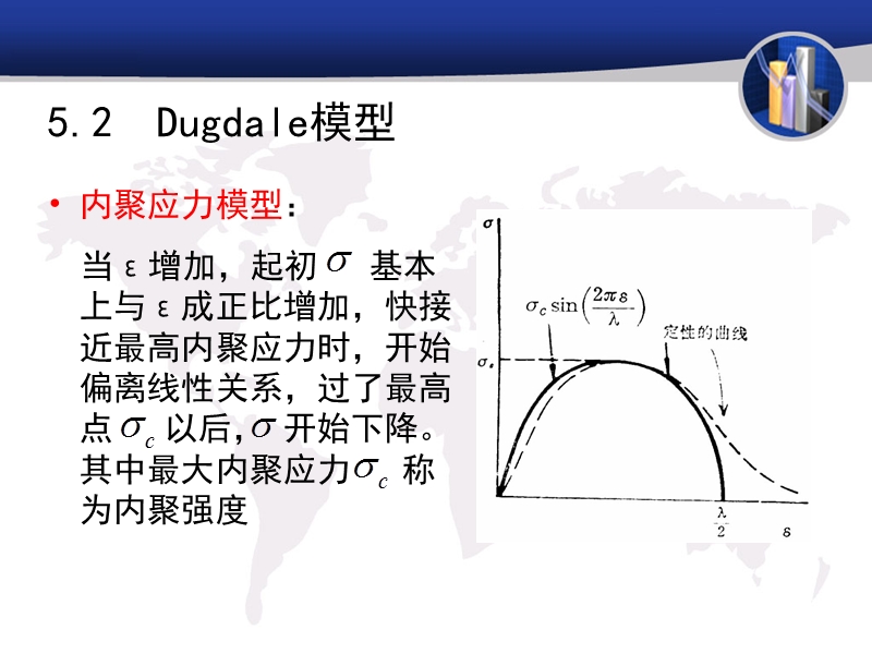 dugdale模型.ppt_第2页