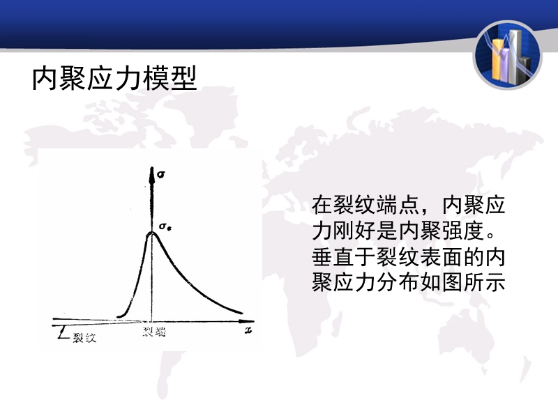 dugdale模型.ppt_第3页