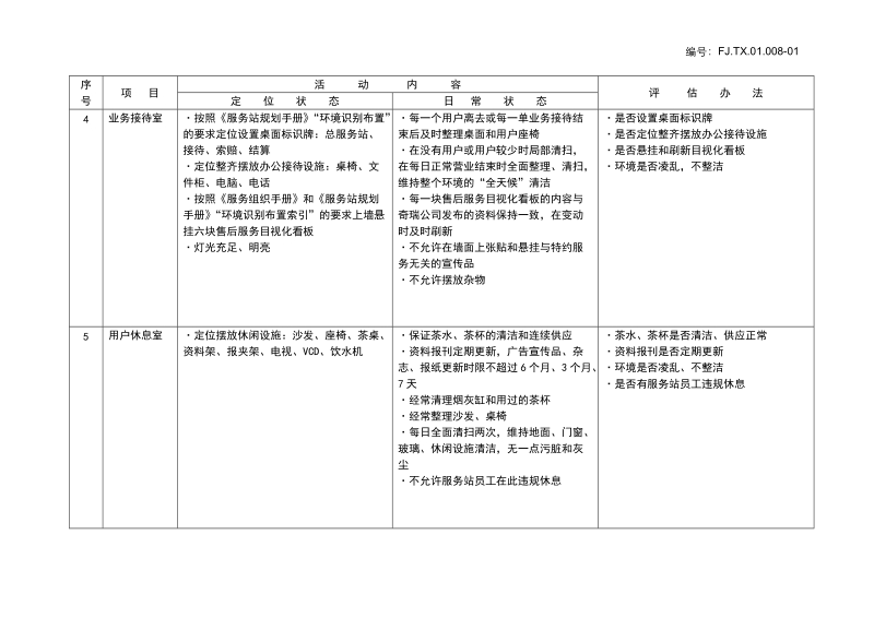 服务站现场6s活动规范.doc_第2页