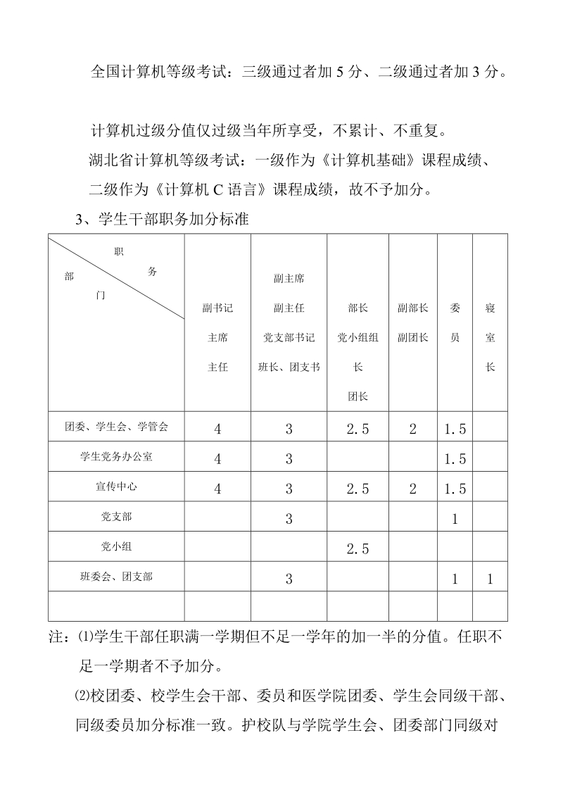 试行 医学院综合测评实施方案.doc_第3页