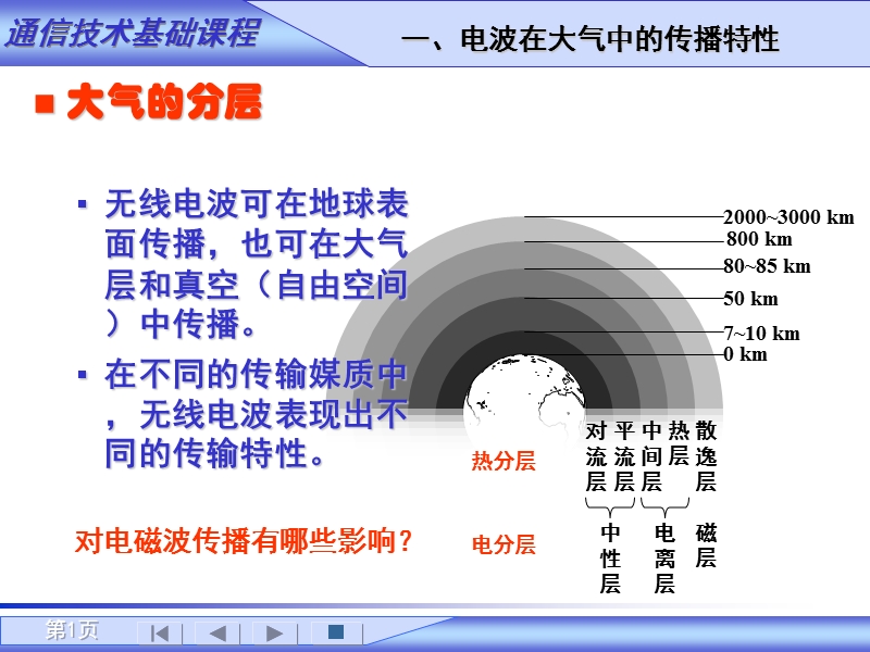 2.2-通信技术基础-传播.ppt_第1页