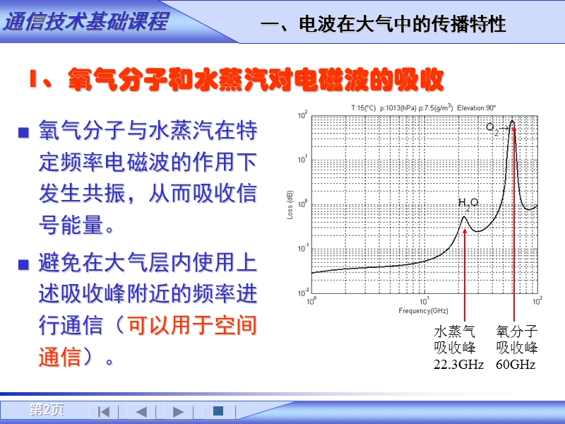 2.2-通信技术基础-传播.ppt_第2页