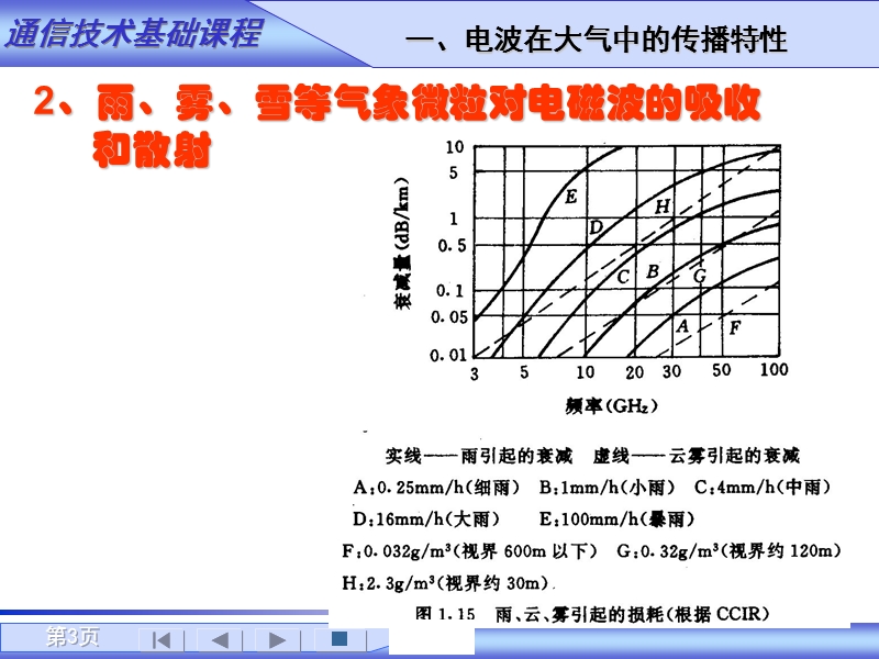 2.2-通信技术基础-传播.ppt_第3页