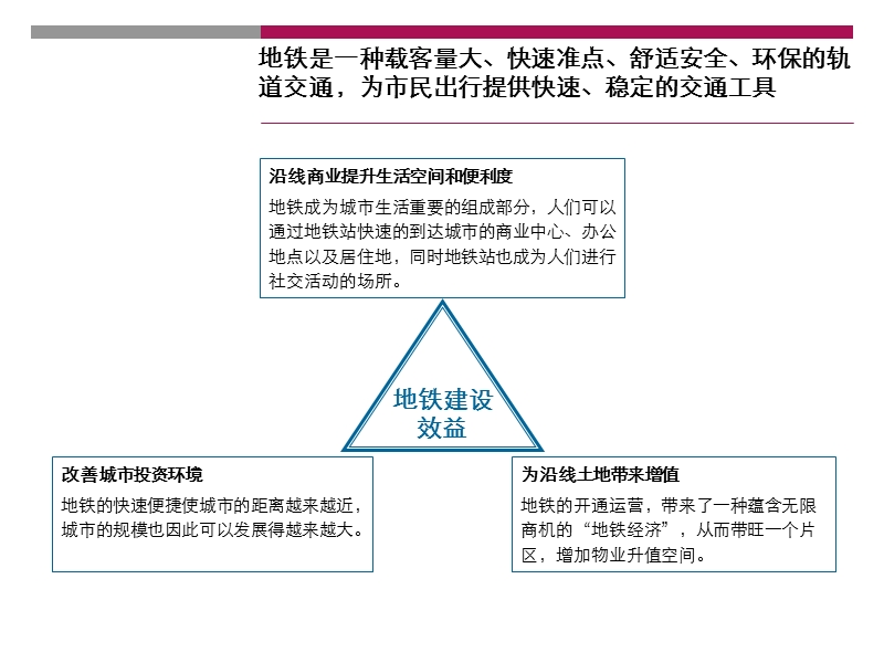 地铁对区域发展价值贡献专题研究.ppt_第3页